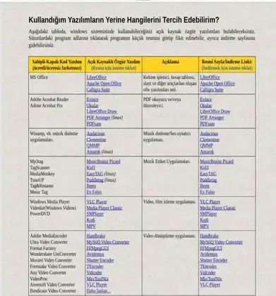 Ücretasiz Program setleri indir